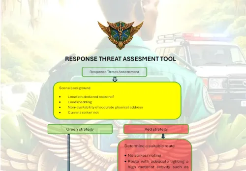 Response Threat Assesment